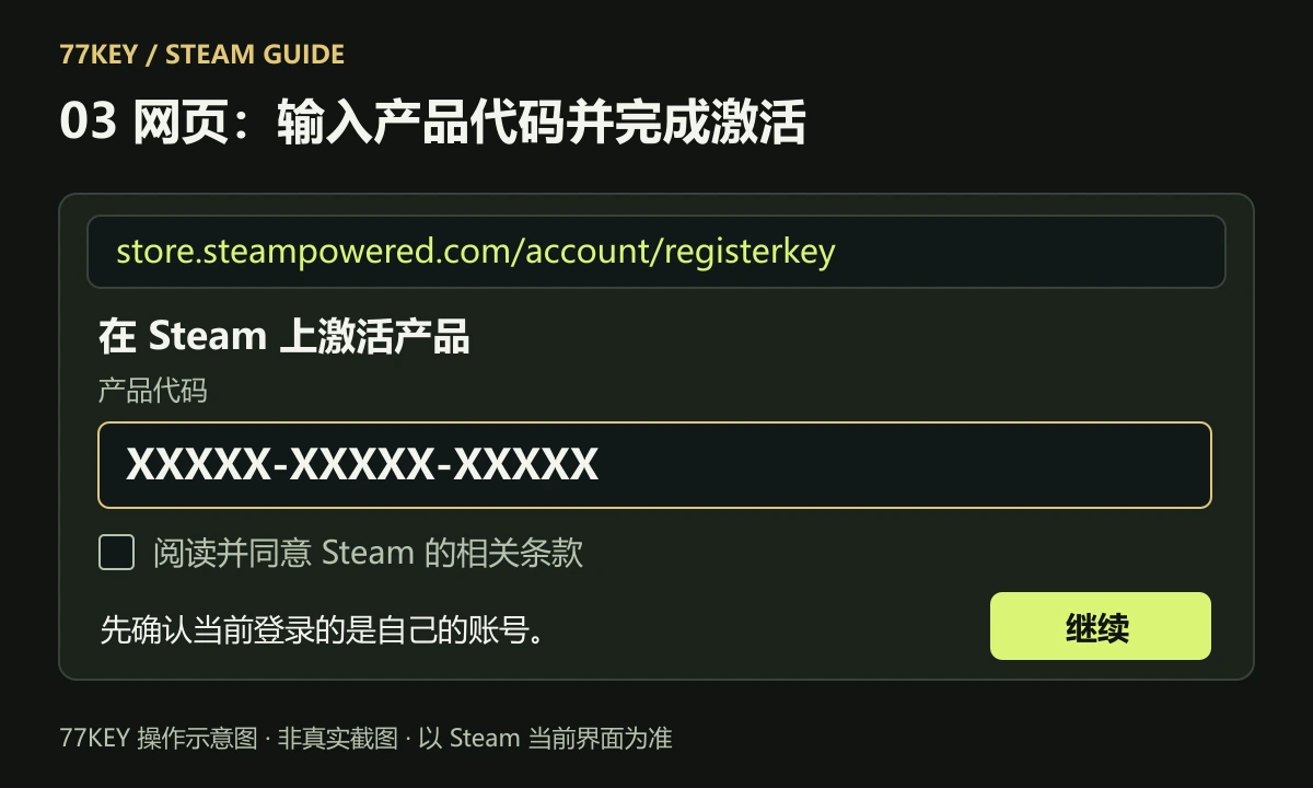 网页激活操作示意:在 Steam 官方 registerkey 页面输入产品代码并继续